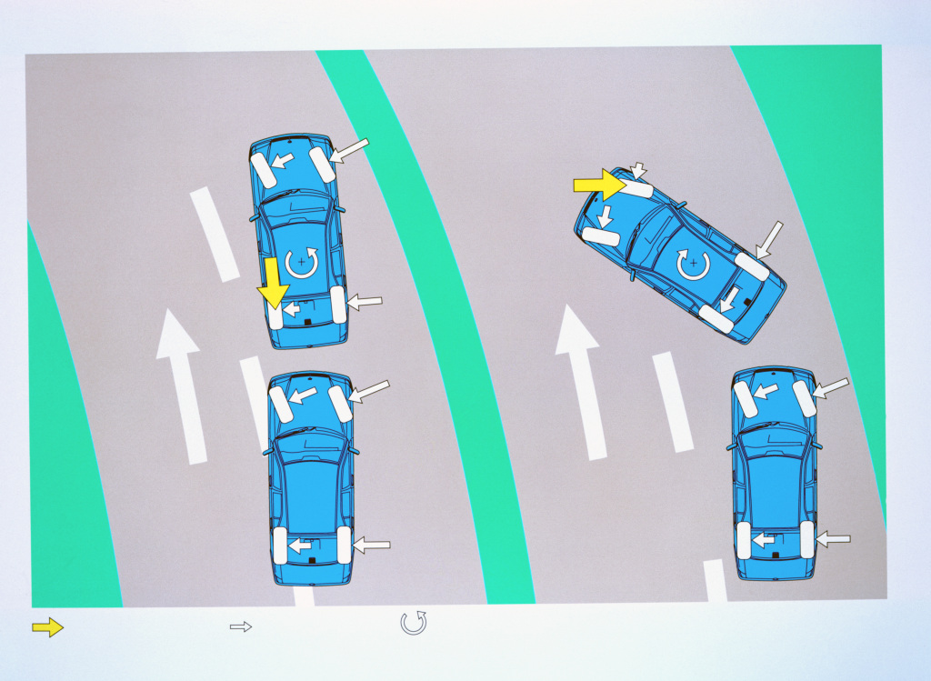 Działanie systemu ESP